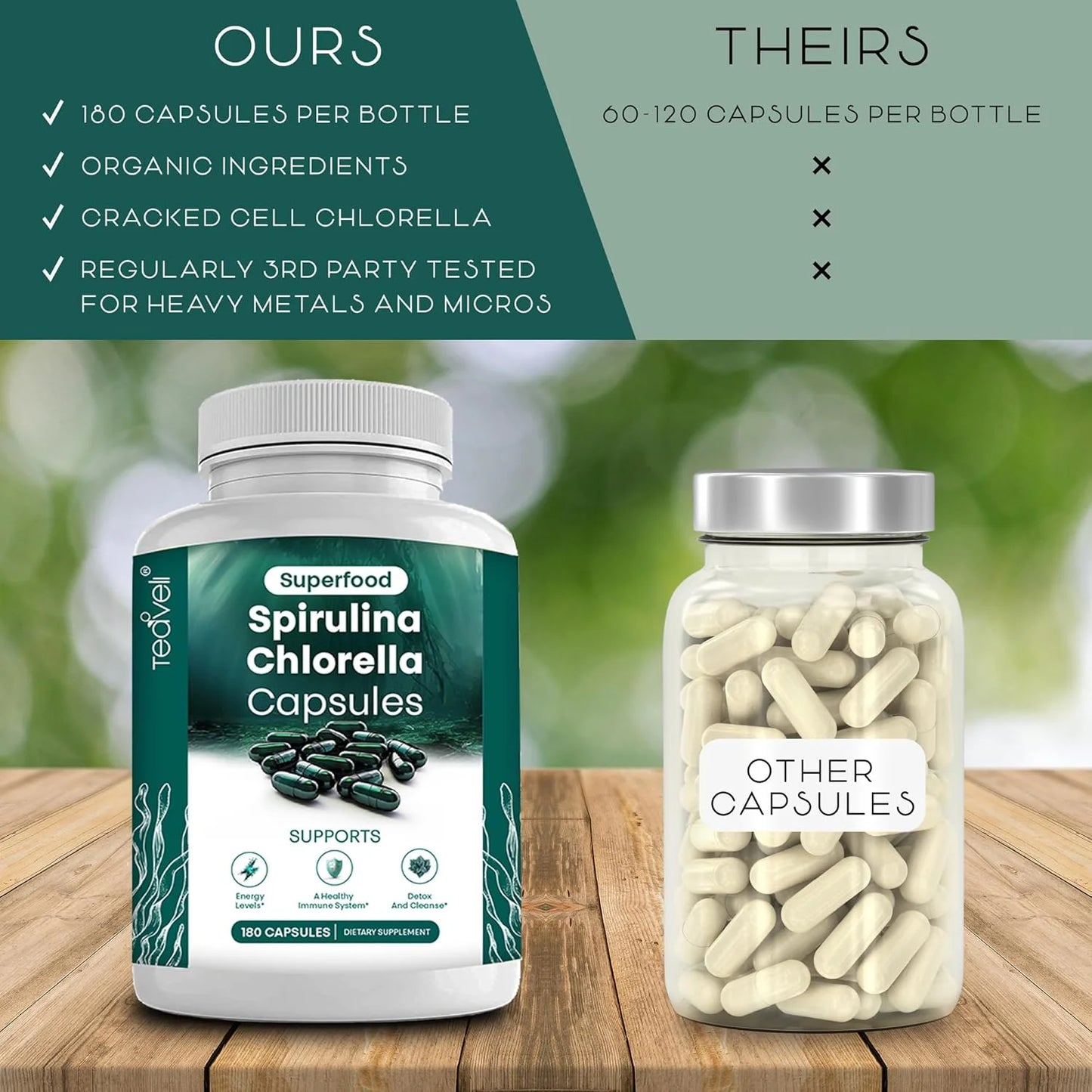 Organic Spirulina and Chlorella Capsules – 180 Blue Green Algae & Chlorophyll Capsules