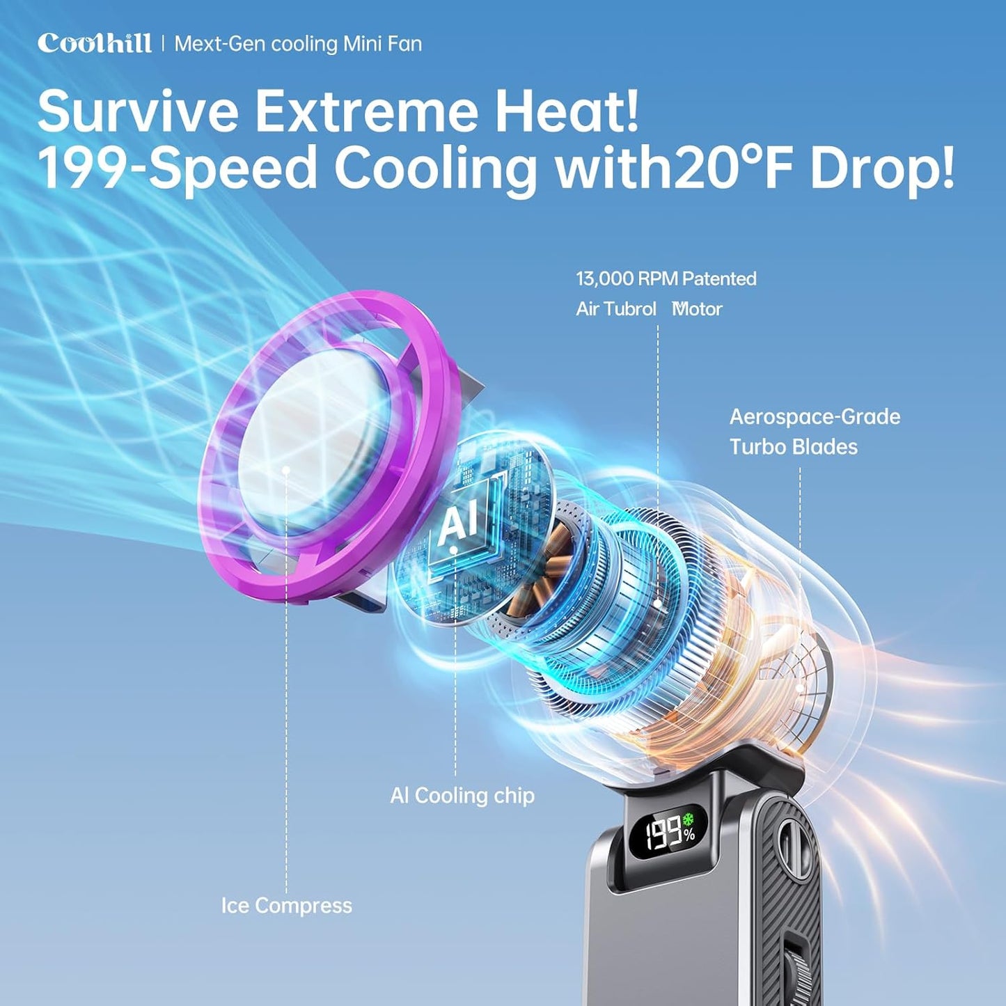 Handheld Fan, Portable Rechargeable Fan with Turbo Cooling, Speed(1-199) 5500Mah, 12H Battery Life, Powerful Mini Personal Fan for Travel, Outdoor, Beach, Makeup, Summer Use
