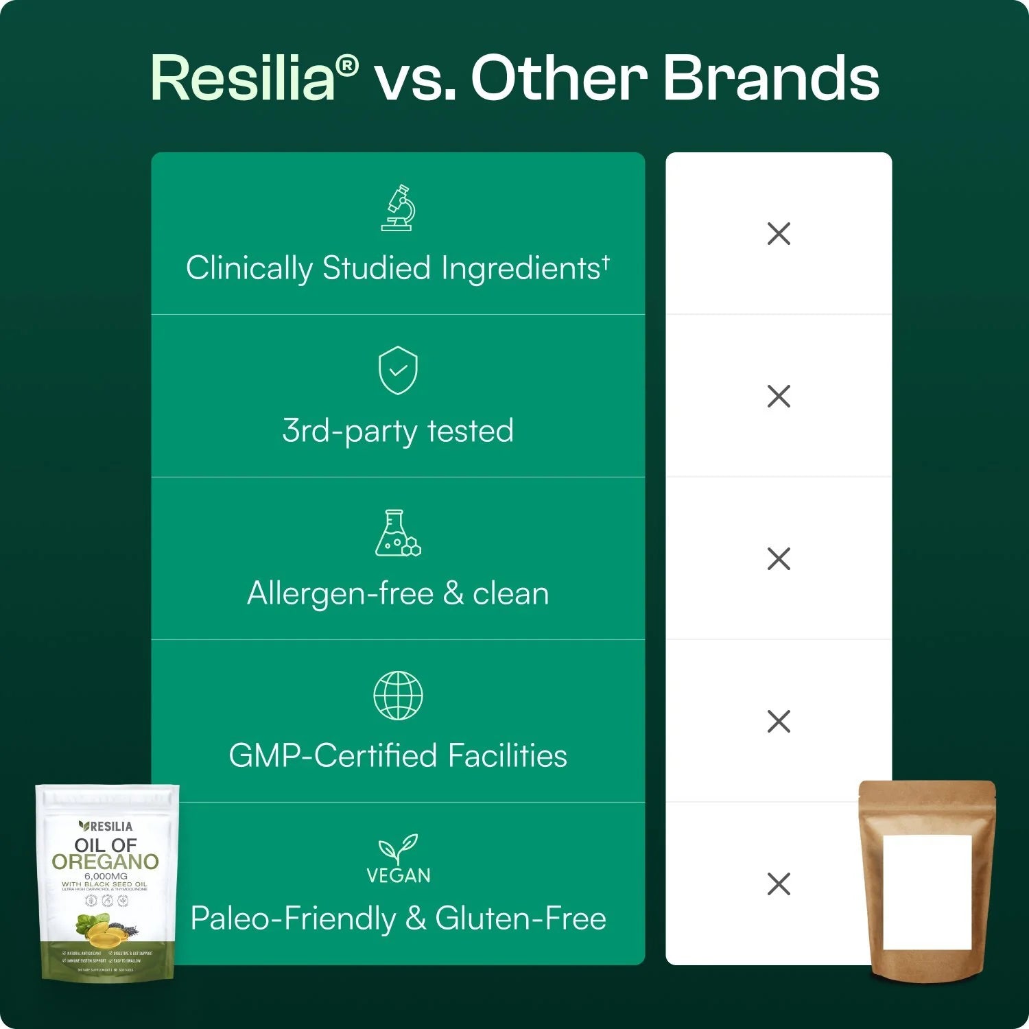® Oil of Oregano Softgels